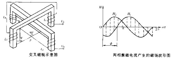 交叉磁轭型磁粉探伤机